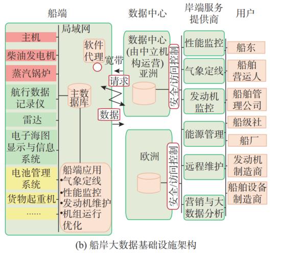 货运船舶平面结构图解货运船舶平面结构图解大全