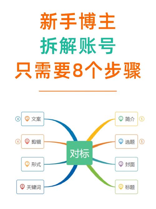 网络货运平台对标汇报材料网络货运平台对标汇报材料怎么写