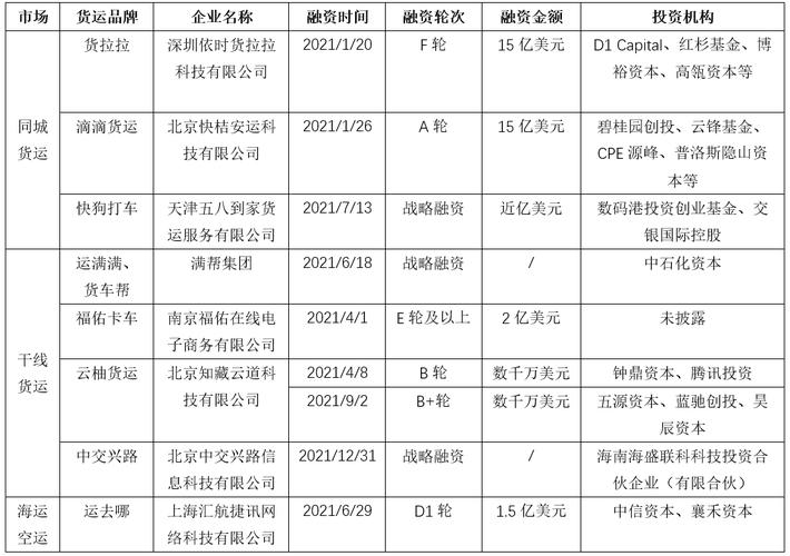 山西网络货运注册落户政策山西网络货运注册落户政策最新