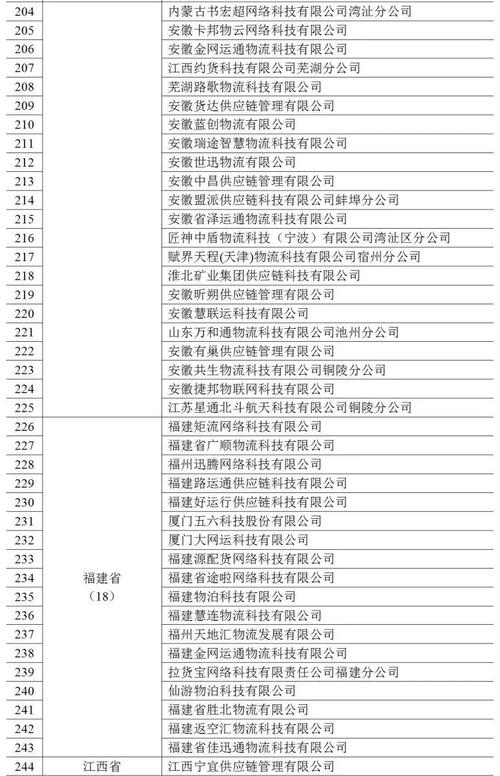 长沙网络货运业发展情况长沙网络货运业发展情况分析