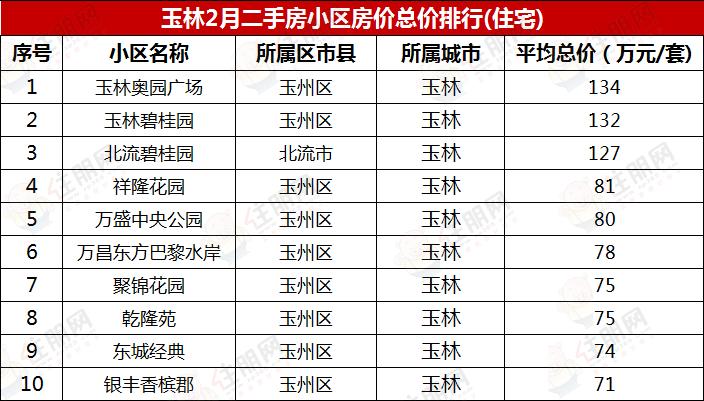 花都到玉林货运平台电话花都到玉林货运平台电话号码