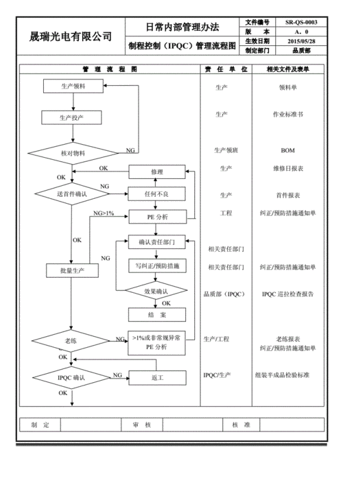 北京品质优良货运代理流程北京品质优良货运代理流程图