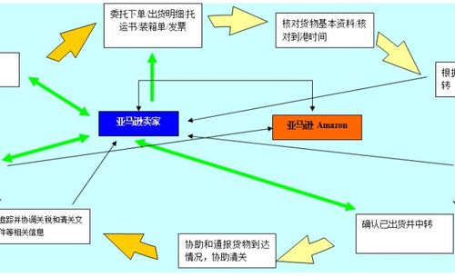 常州平价货运代理流程图常州平价货运代理流程图片