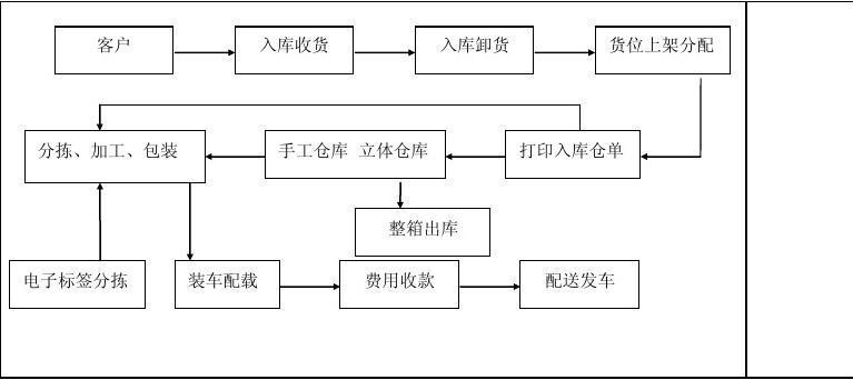 货运公司找项目怎么找货运公司找项目怎么找的