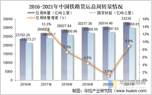 全国铁路货运市场分析全国铁路货运市场分析报告