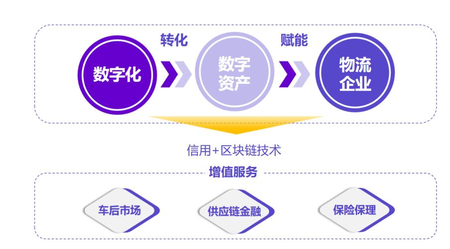 货运网络私人有限公司货运网络私人有限公司怎么注册