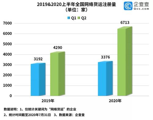 上海各地货运代理销售收入上海货代销售工资