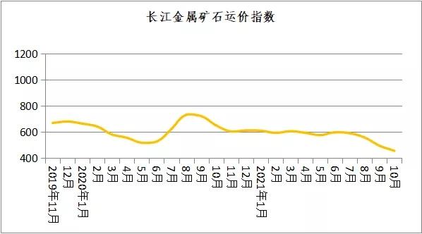 上海到国内散货运输价格上海到国内散货运输价格表