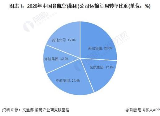 民航货运作人员待遇如何民航货运作人员待遇如何