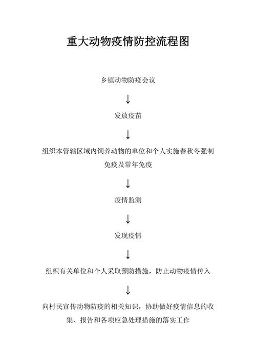 疫情期间货运车辆备案流程疫情期间货运车辆备案流程图