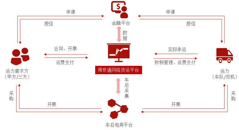 山东有多少家网络货运平台山东有多少家网络货运平台公司