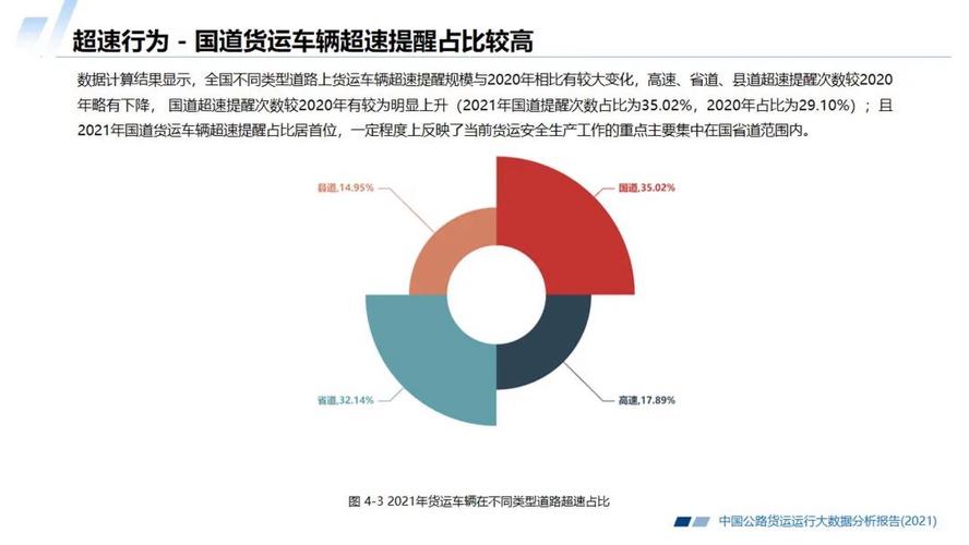 全国公路货运量2021全国公路货运量排名