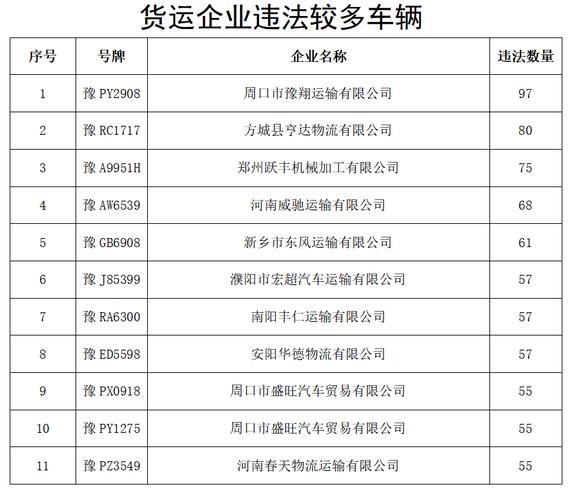 河南网络货运系统销售排名河南网络货运平台名单