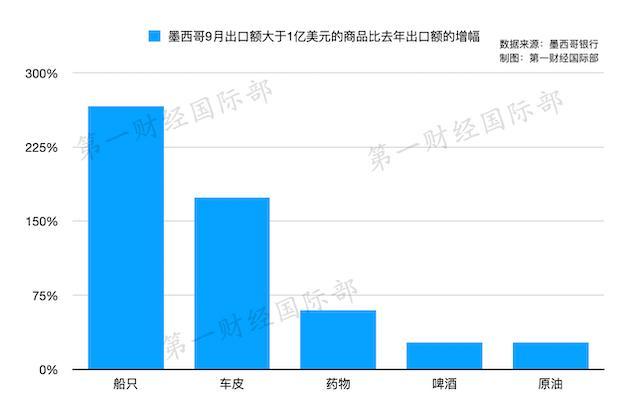 天津到墨西哥国际货运价格天津到墨西哥国际货运价格表