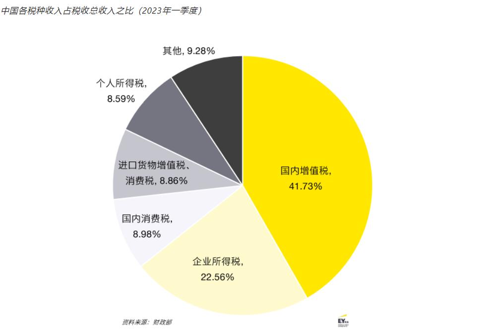 网络货运税收政策对比表网络货运税收政策对比表图片