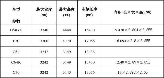 道路货运车辆外廓尺寸规范道路货运车辆外廓尺寸规范标准