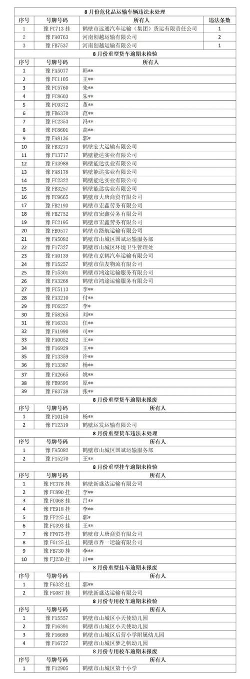 货运车辆报废多少年货运车辆报废多少年免检