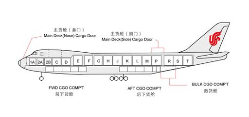 货运航班舱位的英语单词货运航班舱位的英语单词是什么