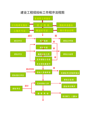 来泰州货运网上申报流程来泰州货运网上申报流程图