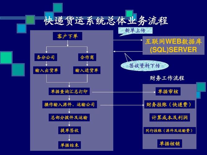 湖北快递货运价格查询系统湖北快递货运价格查询系统官网