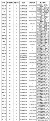 西安货运驾驶证业务办理西安货运驾驶证业务办理地点