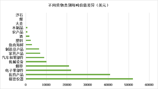 航空货运有哪些特征和优点航空货运有哪些特征和优点呢