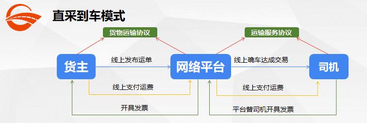 河北网络货运系统供应商河北网络货运平台名单