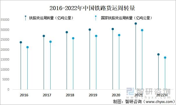 我国历年货运量我国历年货运量数据