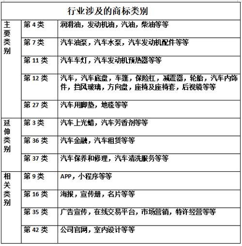 客货运输行业类别客货运输行业类别是什么