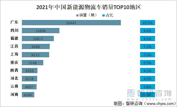 新能源货运市场发展前景新能源货运市场发展前景如何