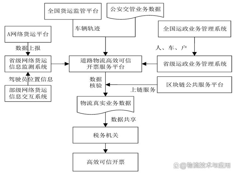 山西网络货运系统哪个靠谱山西网络货运平台