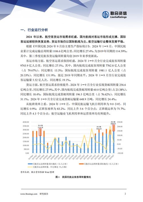 发展航空货运前景怎么样发展航空货运前景怎么样啊