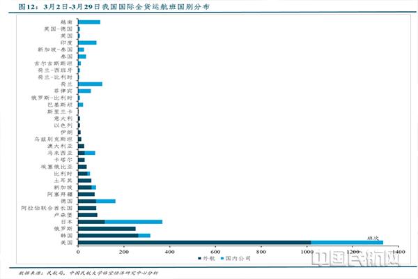 最新国际货运能力排名最新国际货运能力排名查询