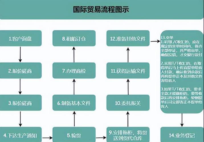 北京至澳大利亚专线货运北京至澳大利亚专线货运价格