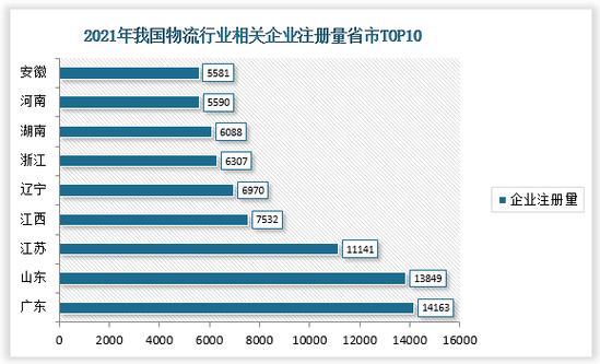 江西国际货运的价格表江西国际货运有限公司