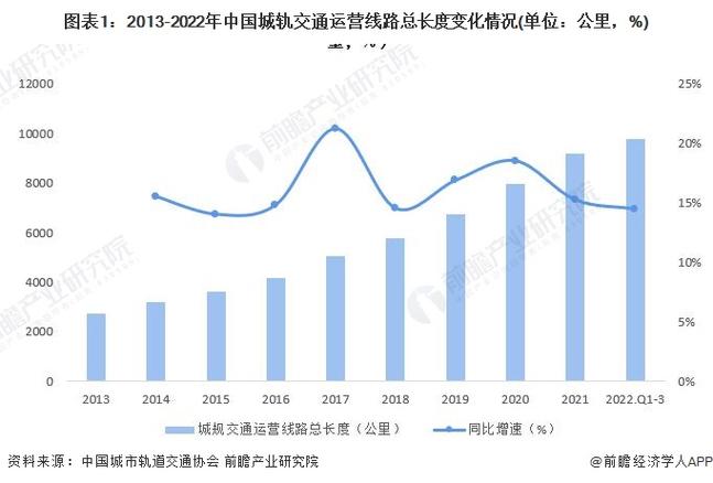 各主要城市铁路货运量各主要城市铁路货运量排名