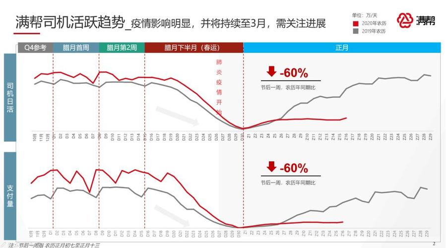 疫情企业货运费用增加疫情企业货运费用增加的原因